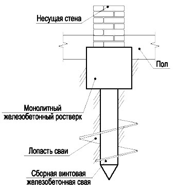 Схема установки винтовой сваи