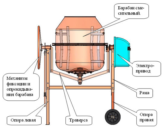 Схема устройства бетономешалки