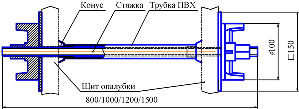 Схема устройства каркаса