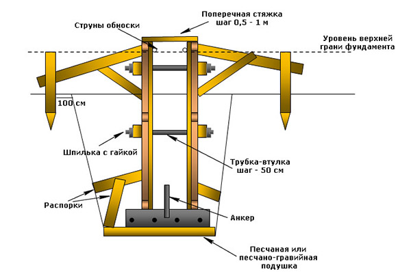 Схема устройства опалубки