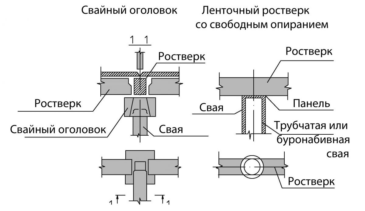 Схема устройства основы