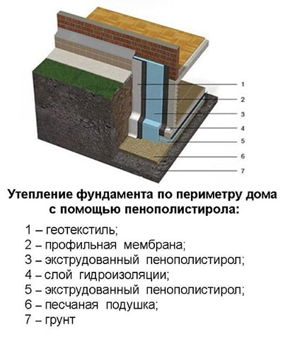 Наружное утепление