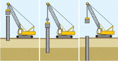 Установка забивных опор