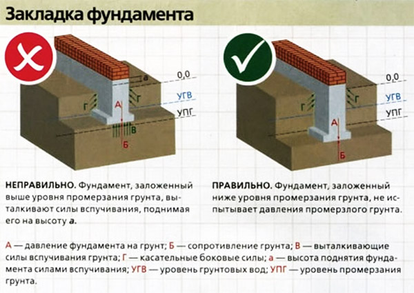 Правила закладки ленты